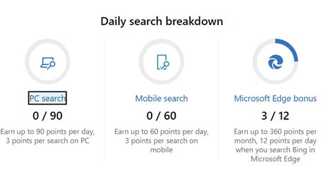 microsoft rewards search|microsoft rewards pc search.